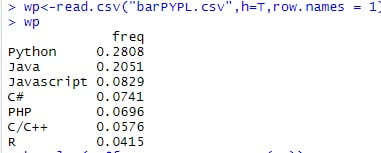 CSV形式で保存したExcelのデータをRに読み込みます。