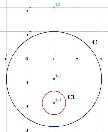 ∫C(z-3)/(z^2-2z+5)dz C:|z-1+i|=2 の解き方 コーシーの積分公式