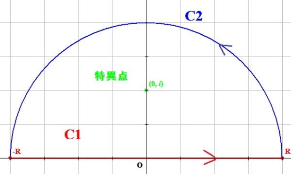 ∫[0→∞](cosx/(1+x^2)^2)dx の解き方