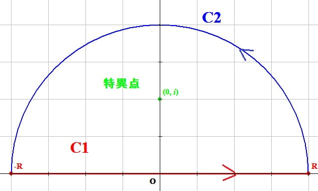 ∫[0→∞](cosx/(1+x^2)^2)dx の解き方