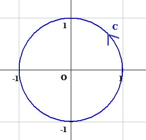 ∫[0→π]cosθ/(5-4cosθ)dθ の解き方