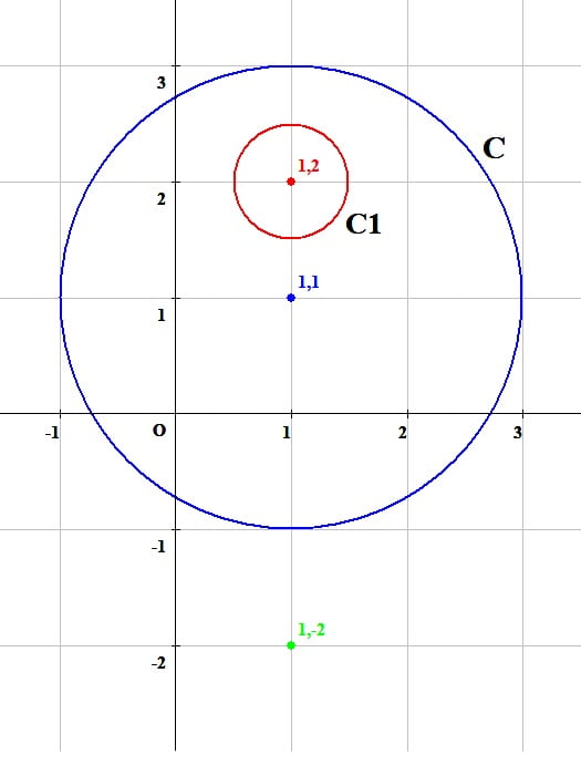 ∫C(z-3)/(z^2-2z+5)dz C:|z-1-i|=2 の解き方 コーシーの積分公式