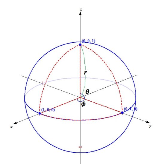 ∫∫∫Vdxdydz V:x>=0, y>=0, z>=0, √x+√y+√z<=1 の解き方 空間極座標