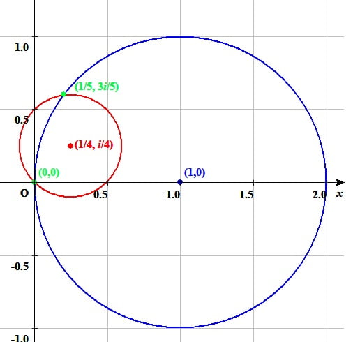 複素数平面上の 2つの円 |w-1|=1 と |w-(1+i)/4|=√2/4 の交点の求め方