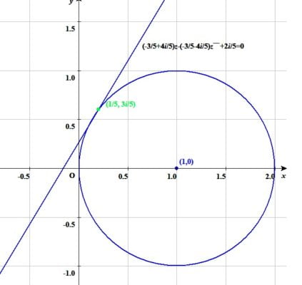 複素数平面上における中心α半径rの円周上の点βにおける円の接線の方程式