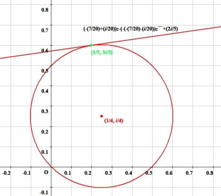 複素数平面上における中心(1/4, i/4)半径1/(2√2)の円周上の点(1/5, (3i/5)における円の接線の方程式