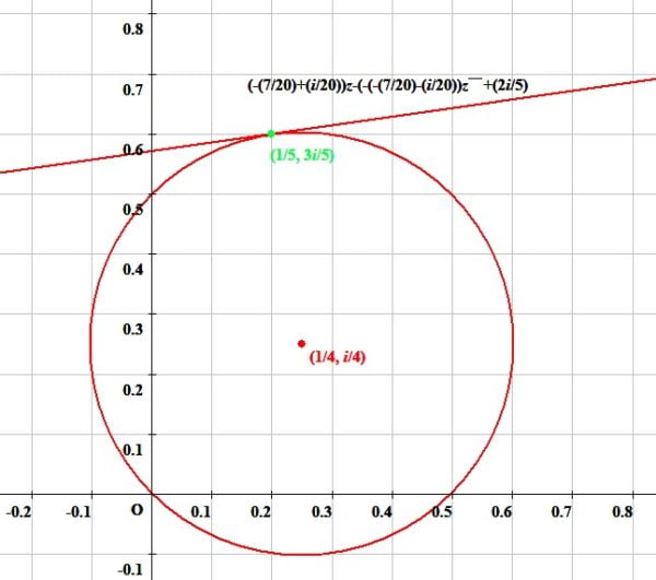 複素数平面上 中心(1/4, i/4)半径1/(2√2)の円周上 点(1/5, 3i/5) 接線の方程式